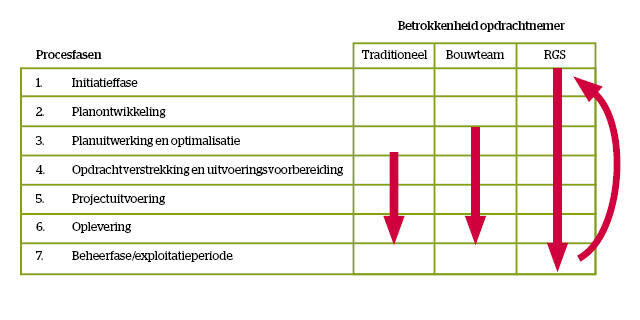 RGS in vast­goed­on­der­houd: je doet het, of je doet het niet (half mee­doen gaat niet)